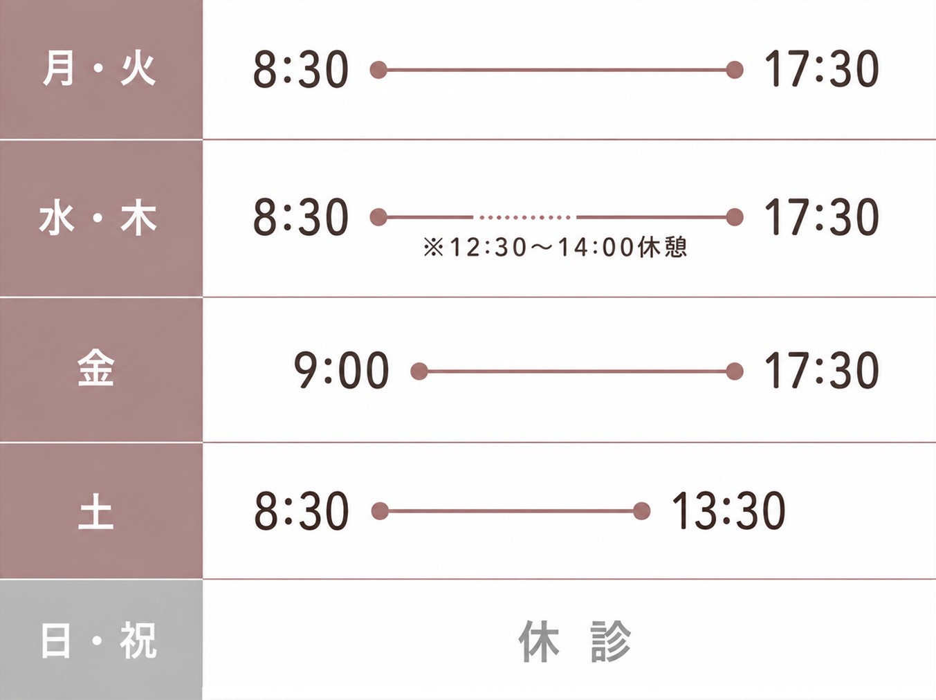 診療時間